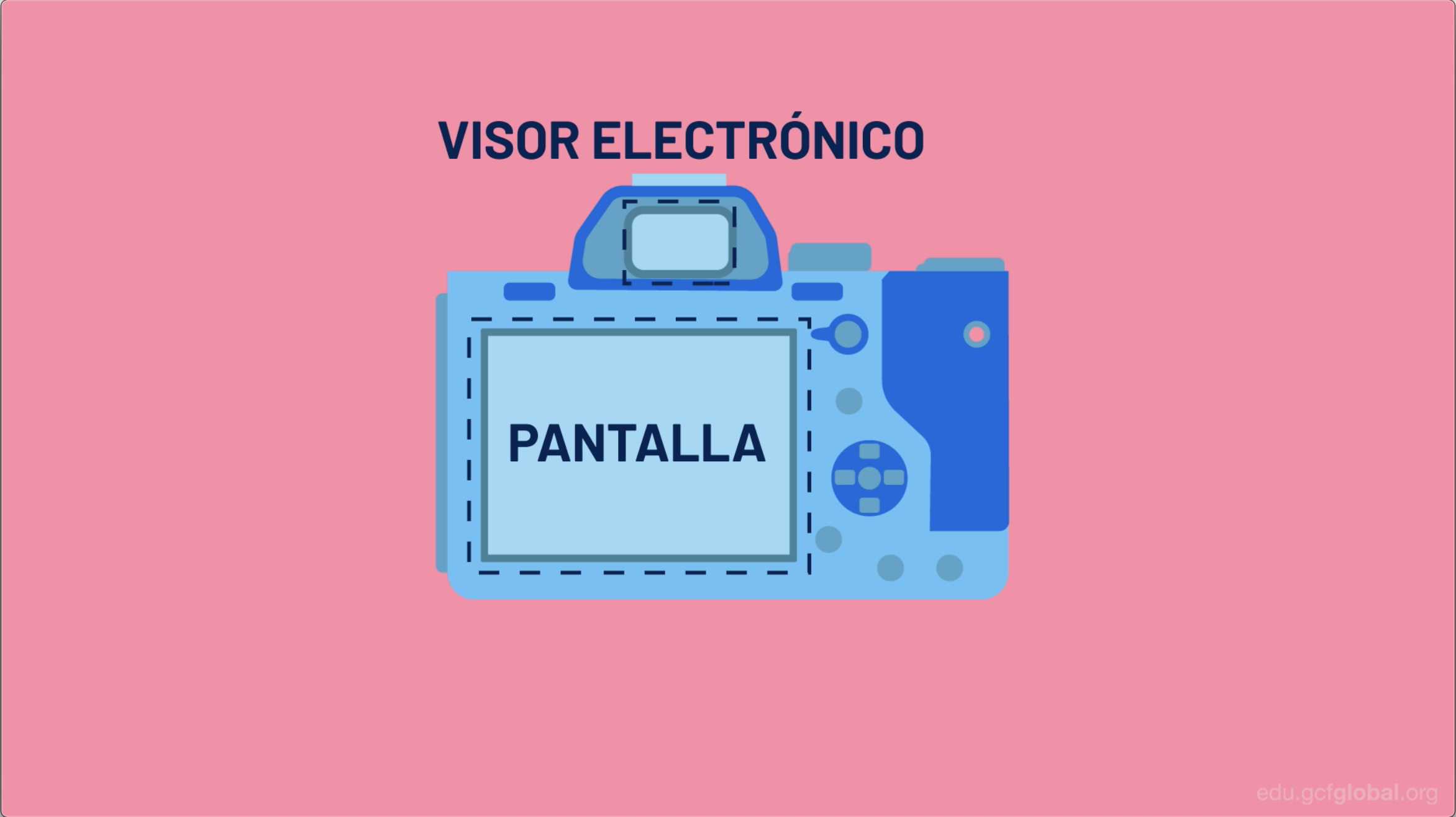 Imagen de la pantalla o visor electrónico de cámara sin espejo.